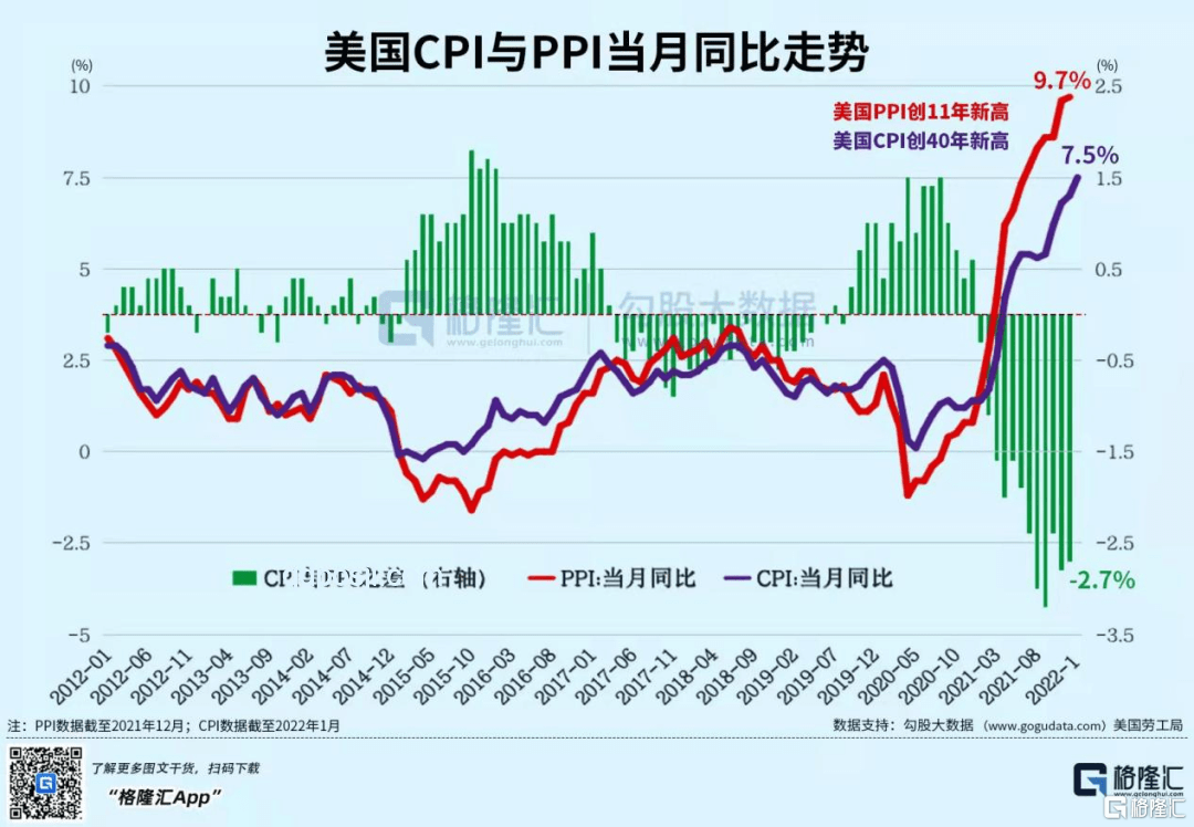 美国通胀趋势前瞻：关税涨价未现，CPI温和持续
